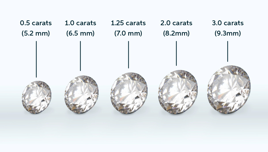 Half Carat Diamond Solitaire Ring – Fifth Avenue Jewellers